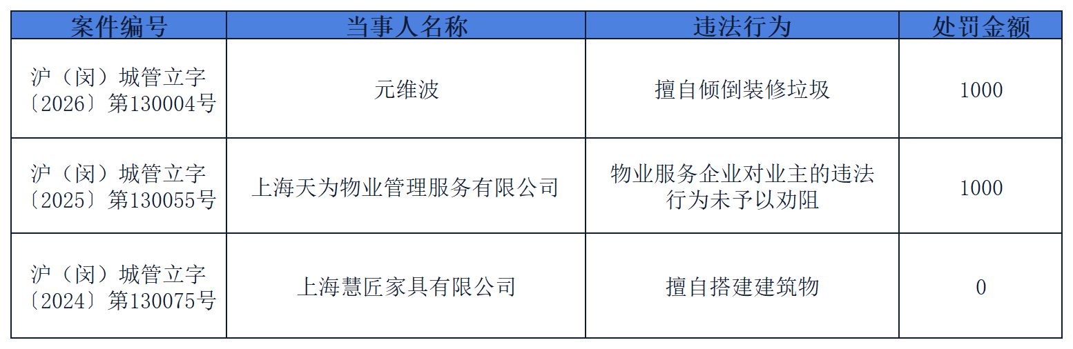 2026年普通程序案件库 1-3月_sheet1.png